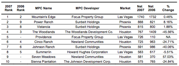 annual mpc report 2007