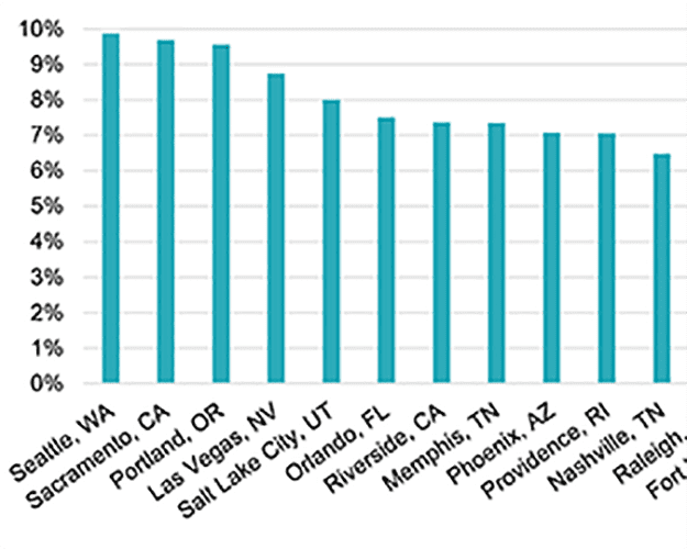 advisory 2016 midyear snapshot class a apartment rent growth thumbnail