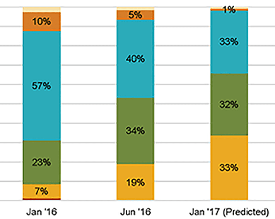 advisory 2016 sentiment survey part1 thumbnail