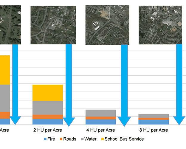 advisory cost services tax dollars compact development thumbnail