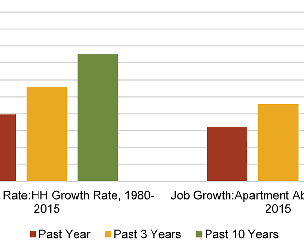 advisory jobs apartments multifamily metrics markets thumbnails