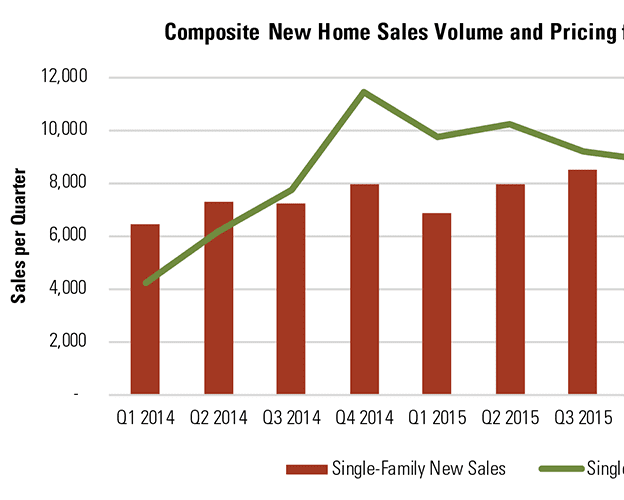 advisory market monitor florida Q3 2016 thumbnail