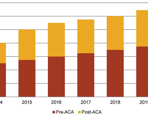 advisory medical trends healthy prognosis thumbnail