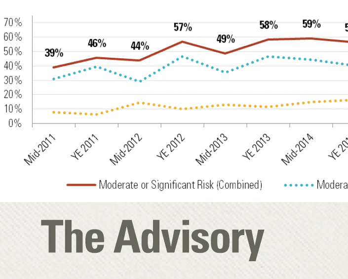 advisory sentiment survey 2016 year end pt2 2017 01 24 thumb