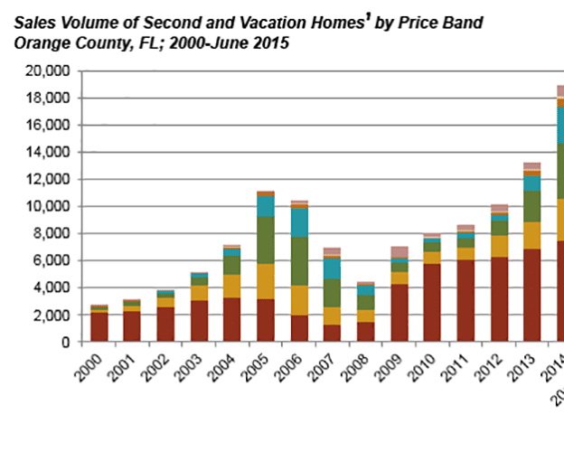 advisory vacation home trends pt3 thumbnail