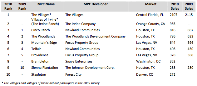 annual mpc report 2010 image1