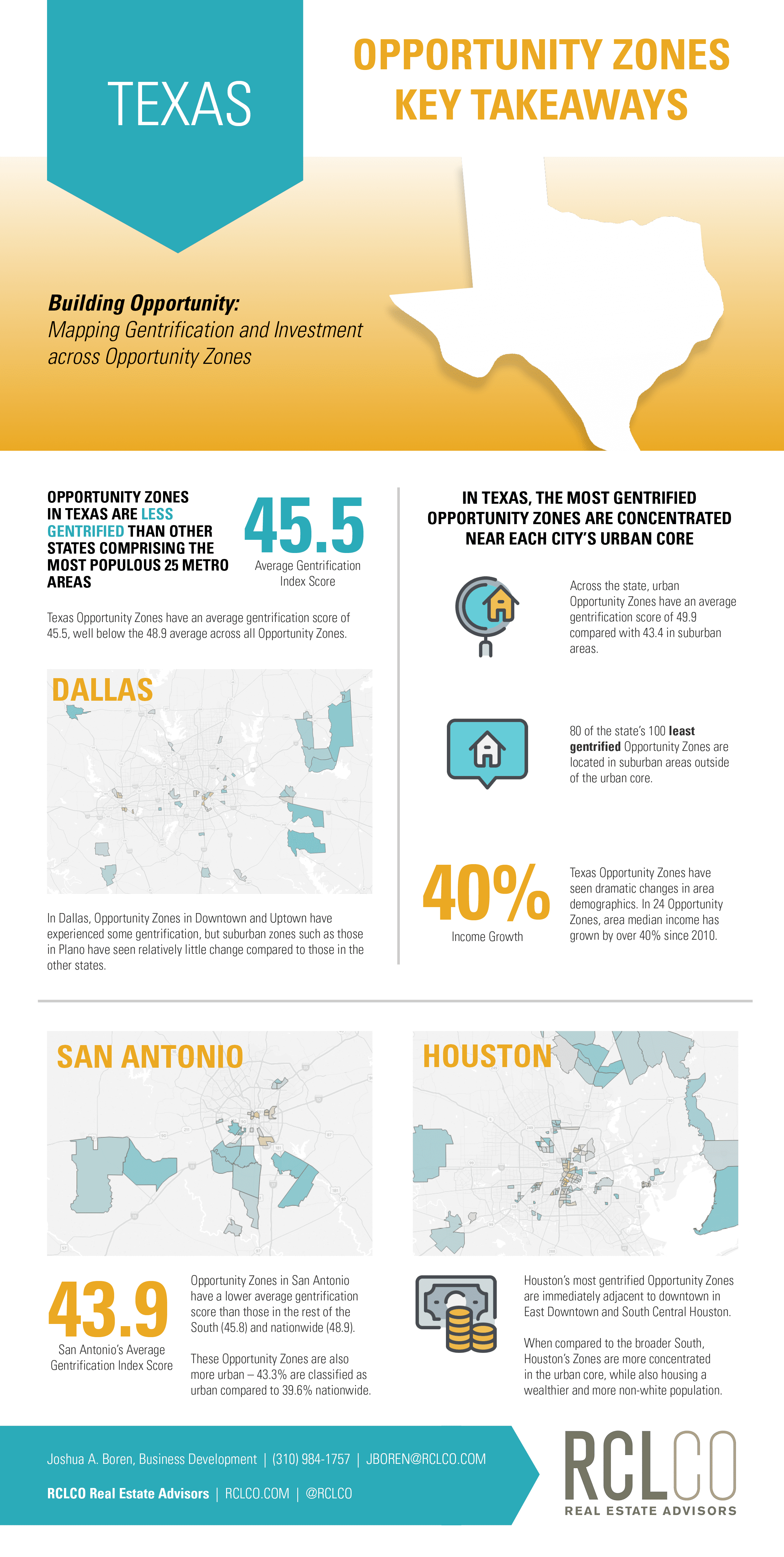 Texas Infographic In Opportunity Zones RCLCO Real Opportunity Zones Texas Updated 