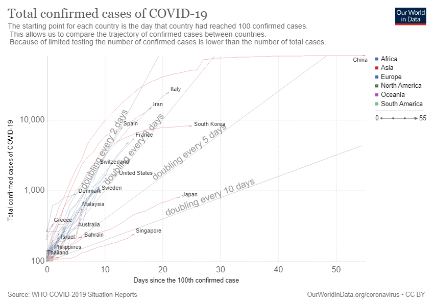 Total Confirmed Cases of COVID-19