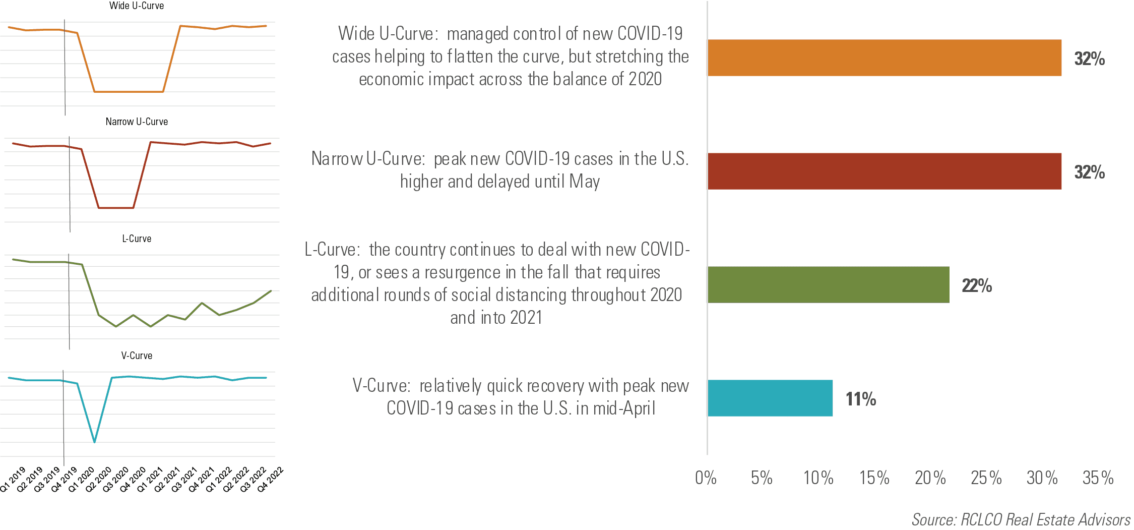 COVID-19 Sentiment Survey Recovery Scenario Curves