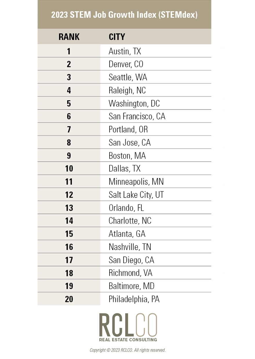 Advisory - StemDex Top 20 List 2023