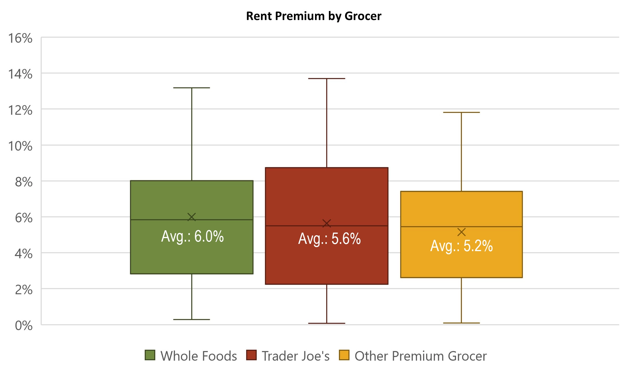 Advisory RCLCO 2024 Grocery Premium - Fig.1