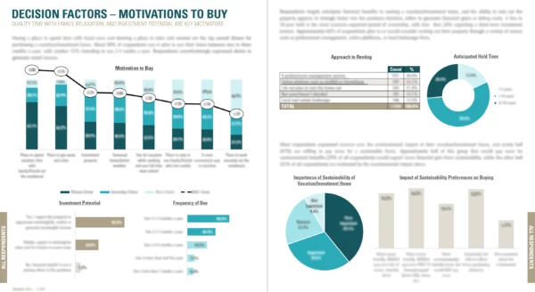 Vacation and Investment Survey Report Spread 2 Teaser