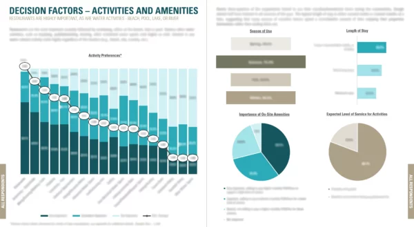 Vacation and Investment Survey Report Spread 2 Teaser