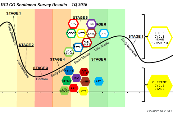 advisory 1q 2015 sentiment results part2 2015 02 12 image1