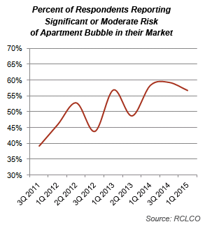 Risk of Apartment Bubble