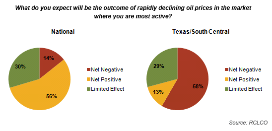 Declining Oil Prices