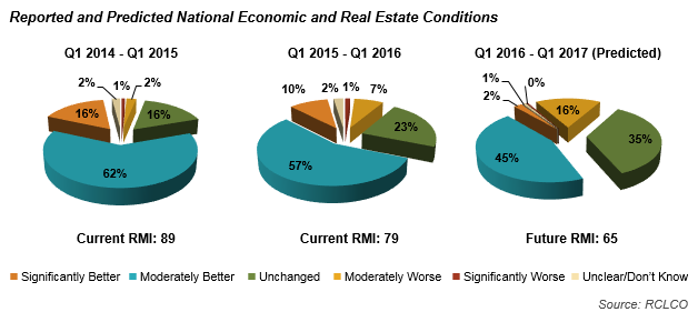 advisory 1q 2016 sentiment pt1 2016 01 19 image2