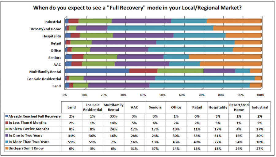 Full Recovery Expectation Graph