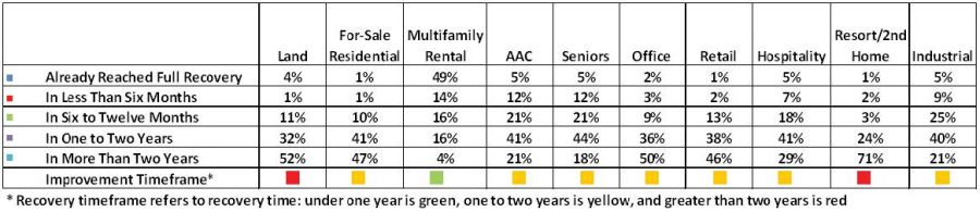 Ful Recovery Expectations, part 2 graphic