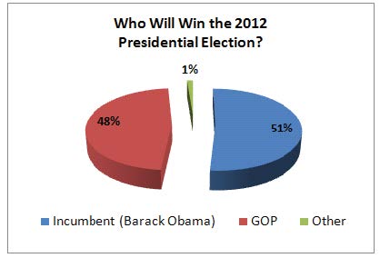 The presidential race - who will win the election