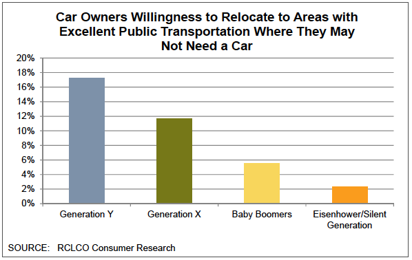 Relocation Graph