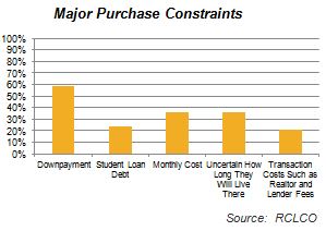 Barriers to Purchase Graph