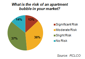 advisory 2Q sentiment results 2013 08 27 image 3