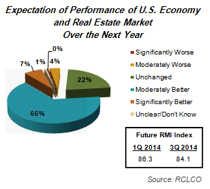 advisory 3Q 2014 sentiment results 2014 06 26 image4