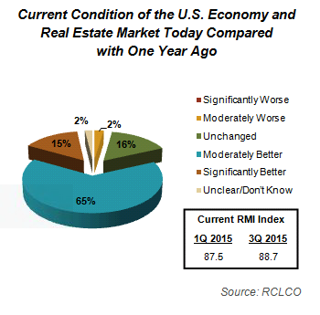 advisory 3q 2015 sentiment results 2015 07 09 image2