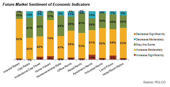 advisory 3q 2015 sentiment results part2 2015 07 24 image2