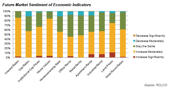 advisory 4Q 2013 sentiment results part2 2013 01 29 image3