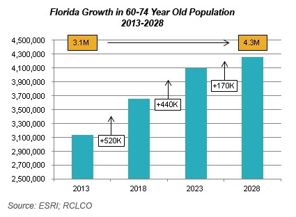 advisory aac trends florida 2014 05 01 image2