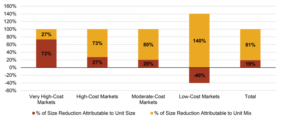 Attribution Analysis