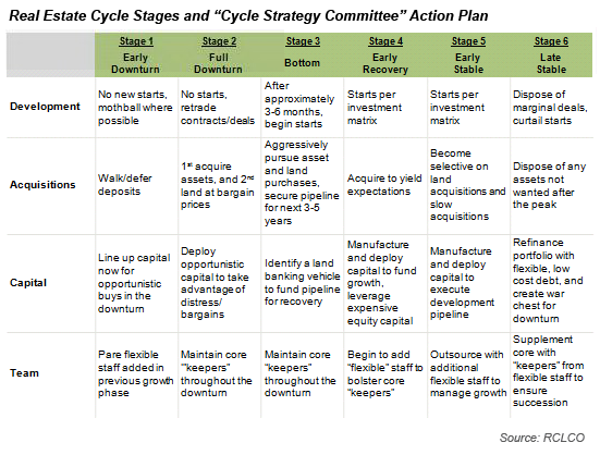 Cycle Strategy Committee Action Plan