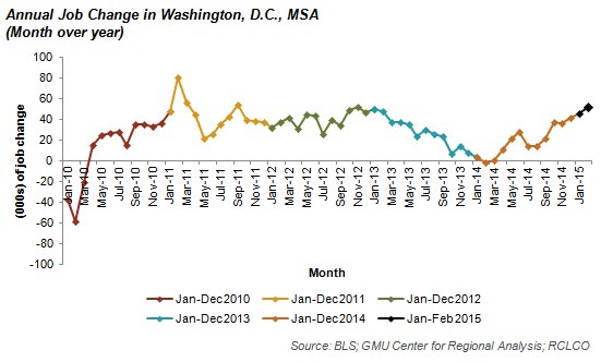 advisory dc region jobs 2015 03 31 image1