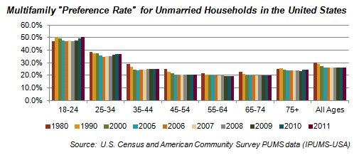 advisory demographics MF demand 2013 08 08 image 2 e1560538602110