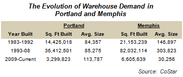 The Evolution of Warehouse Demand in Portland and Memphis