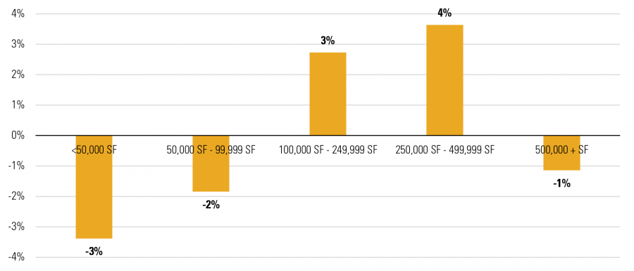 Change in Share of Deliveries 2010-2016 YTD