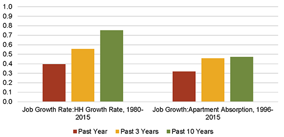 advisory jobs apartments 2016 04 26 image1