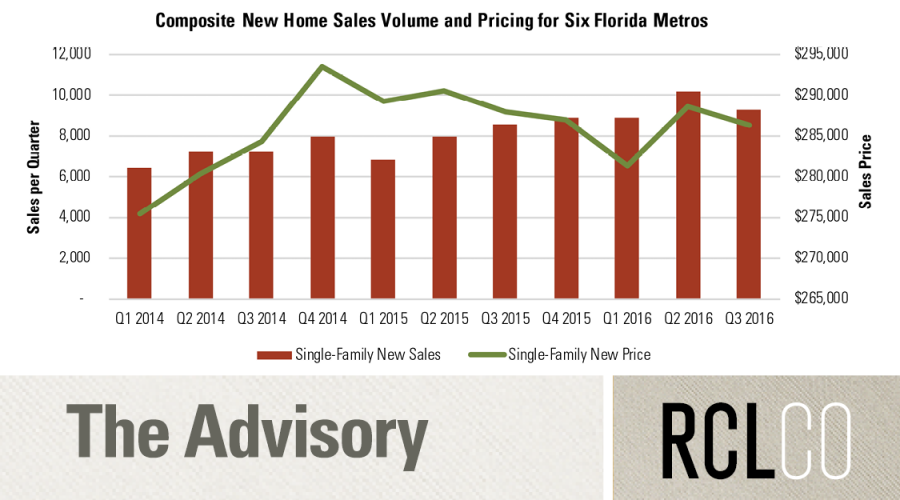 advisory market monitor florida Q3 2016 11 17 thumb