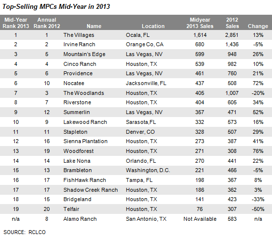 advisory midyear mpc 2013 08 21 Image 1