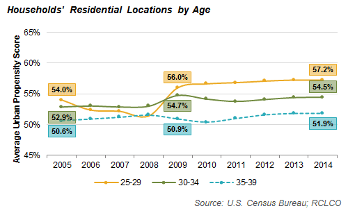 advisory millennial preferences 2016 03 25 image3 e1561072696663