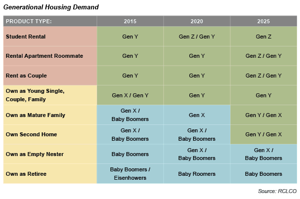 advisory millennials real estate 2014 11 06 image1