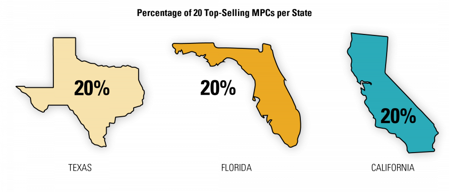 Percentage of 50 Top-Selling MPCs per State