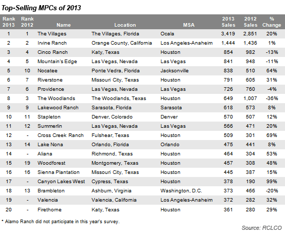 advisory rclco 2013 top mpc 2014 01 08 image1