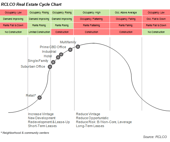 Cycle Chart