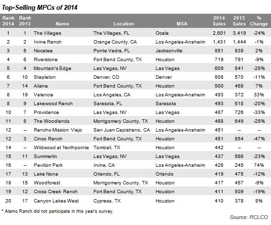 advisory rclco 2014 top mpc 2015 01 06 image1