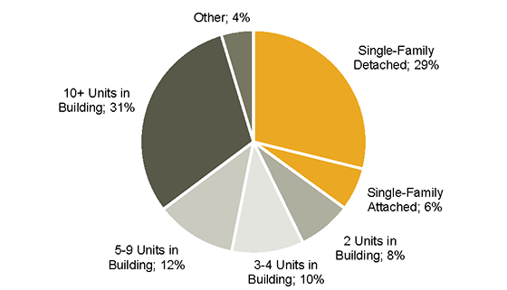 advisory single family 2016 05 19 image1