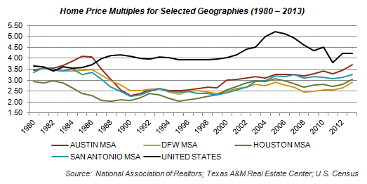 advisory texas affordability risk 2013 10 17 image1