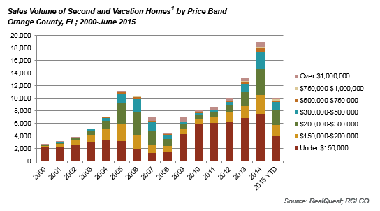 advisory vacation home trends pt3 2015 12 17 image1 cc